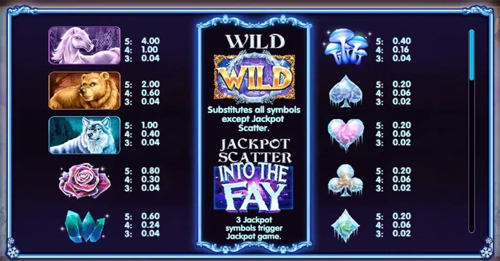 Into the Fay- Snowie Game Feature